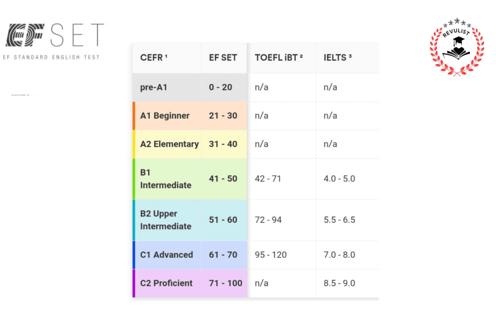 اختبار EFSET 
